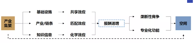 张国华如何实现商业模式的创新_商业模式创新在中国_商业模式创新技术创新