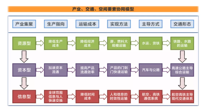 商业模式创新技术创新_张国华如何实现商业模式的创新_商业模式创新在中国