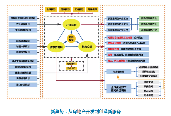 商业模式创新在中国_张国华如何实现商业模式的创新_商业模式创新技术创新