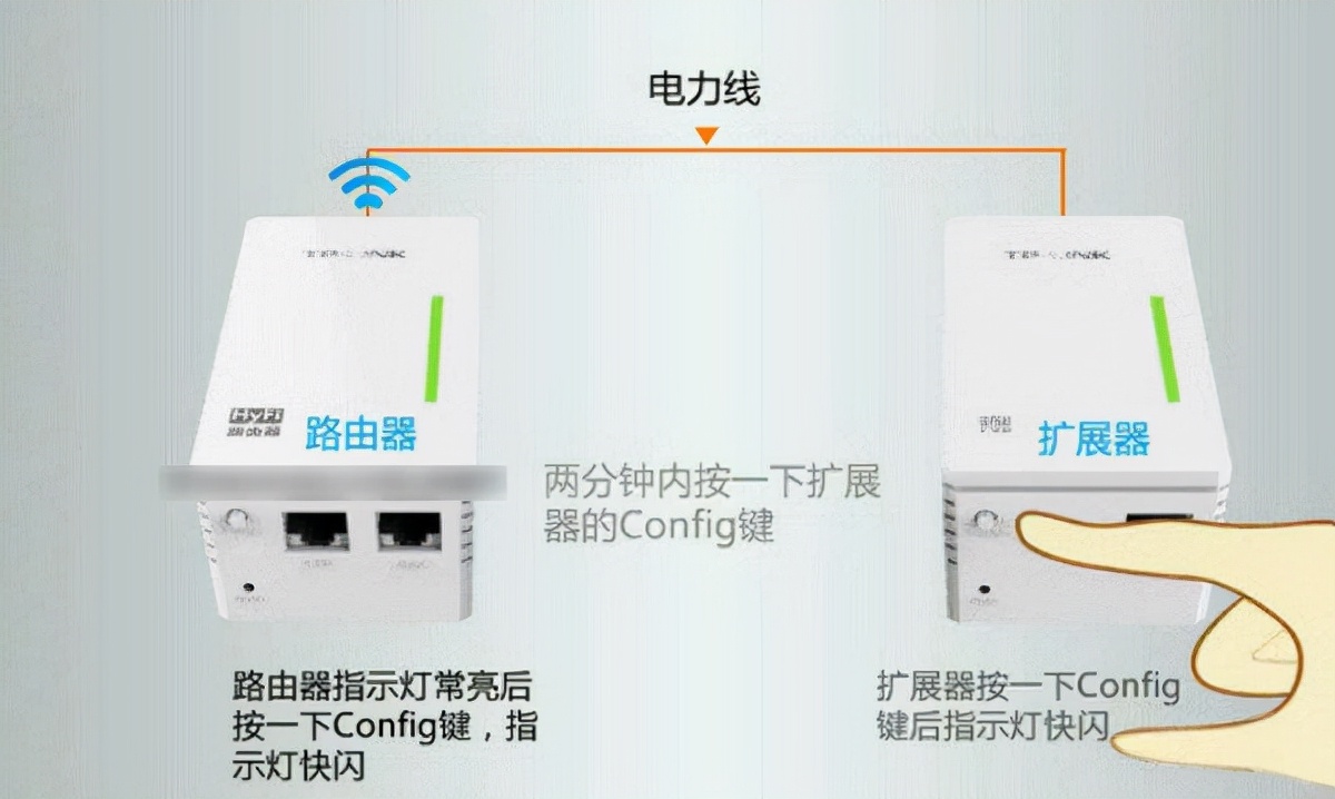 如何在家庭中使用网线连接TP-LINK路由器_网线连接路由器无法上网怎么办_网线接入路由器