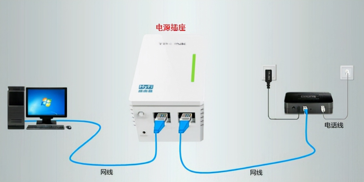 网线连接路由器无法上网怎么办_网线接入路由器_如何在家庭中使用网线连接TP-LINK路由器