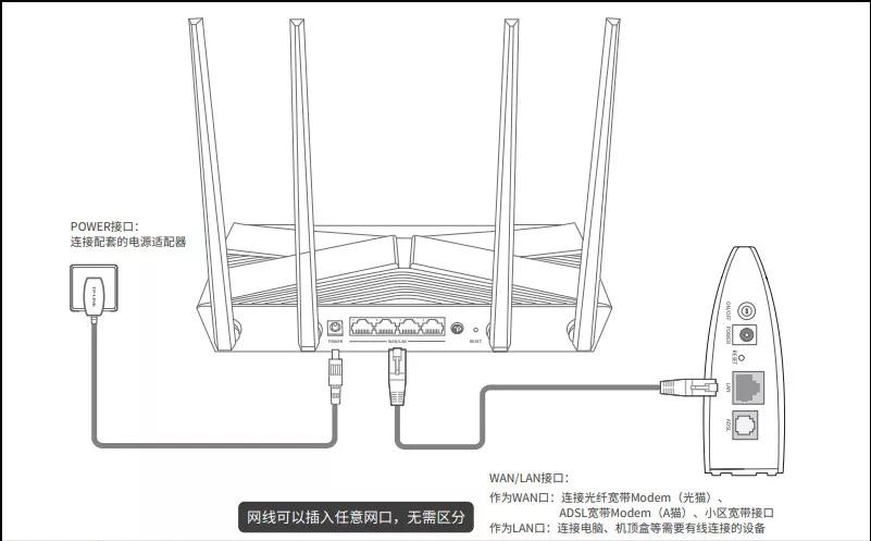 网线连到路由器上为什么不好使_网线接入路由器_如何在家庭中使用网线连接TP-LINK路由器