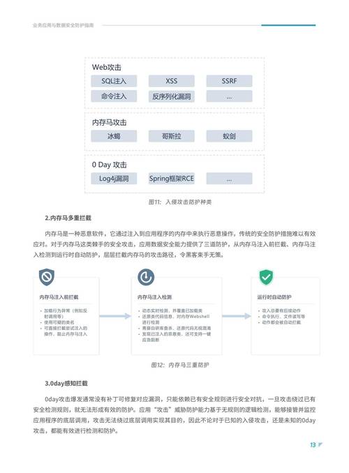 数字化时代tokenpocket官网安卓应用下载的安全防护要点