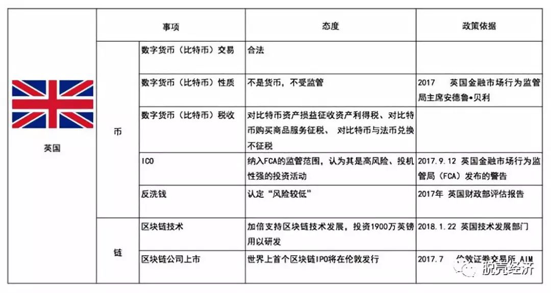 各国家币_SOL币的法律地位与监管环境：全球各国的态度解析_各国货币样板最新