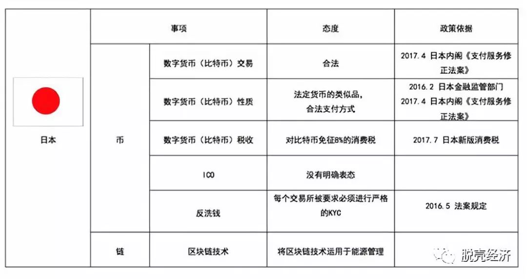 各国货币样板最新_各国家币_SOL币的法律地位与监管环境：全球各国的态度解析