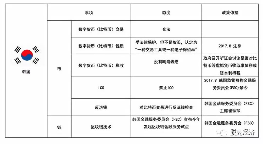 SOL币的法律地位与监管环境：全球各国的态度解析_各国家币_各国货币样板最新