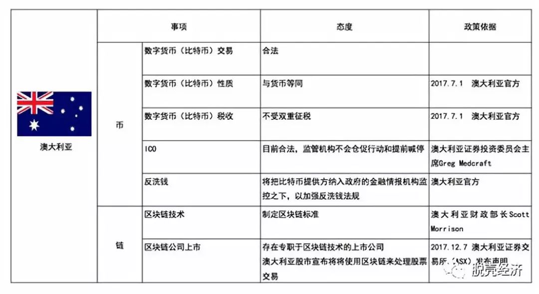各国家币_SOL币的法律地位与监管环境：全球各国的态度解析_各国货币样板最新
