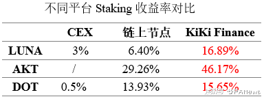 交易中心在哪_为什么选择去中心化交易所_交易中心的概念