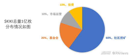 交易中心的概念_交易中心在哪_为什么选择去中心化交易所