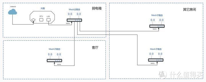 网线连到路由器上为什么不好使_网线接入路由器_如何在家庭中使用网线连接TP-LINK路由器