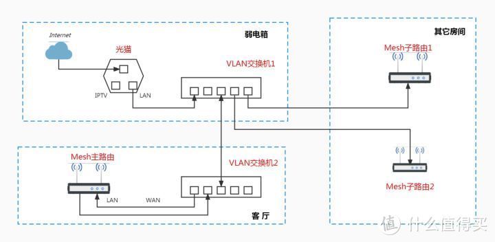 如何在家庭中使用网线连接TP-LINK路由器_网线连到路由器上为什么不好使_网线接入路由器