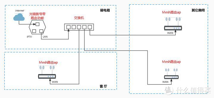 如何在家庭中使用网线连接TP-LINK路由器_网线连到路由器上为什么不好使_网线接入路由器