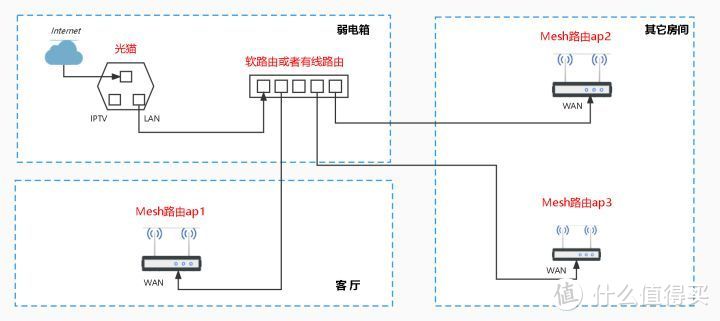 如何在家庭中使用网线连接TP-LINK路由器_网线接入路由器_网线连到路由器上为什么不好使