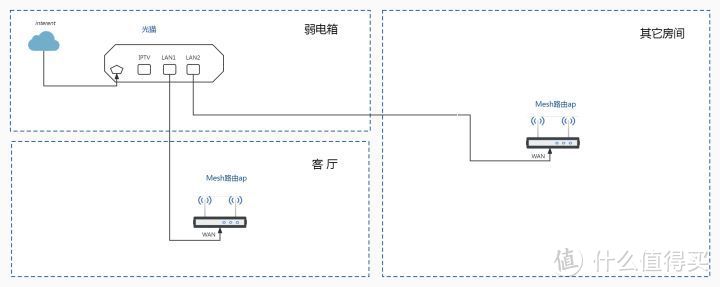 网线接入路由器_网线连到路由器上为什么不好使_如何在家庭中使用网线连接TP-LINK路由器