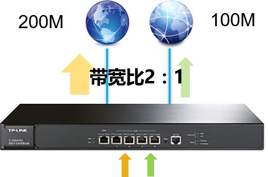 随时随地：TP-Link路由器的移动接入优势_接入器是什么_接入型路由器