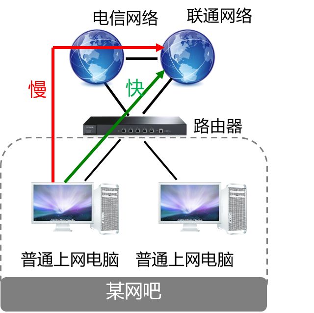 接入型路由器_随时随地：TP-Link路由器的移动接入优势_接入器是什么