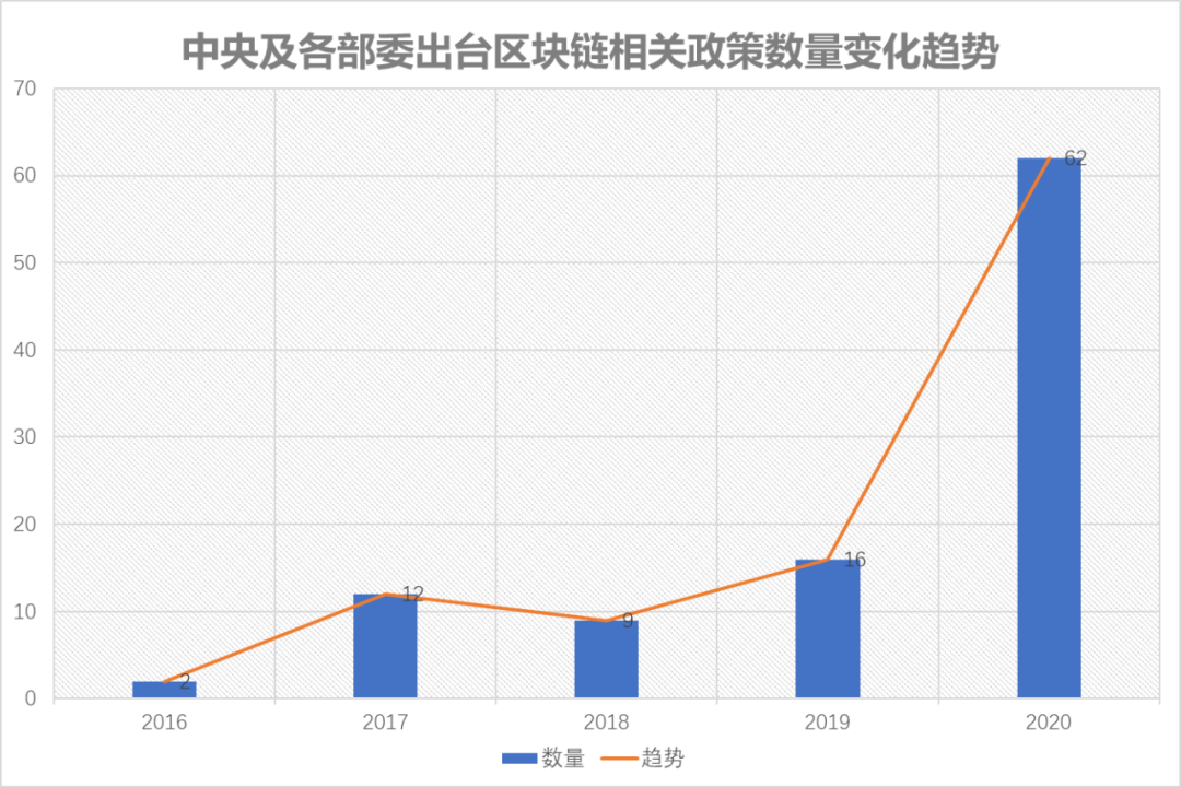 美国次级房贷危机冲击下区块链技术的发展与应用拓展