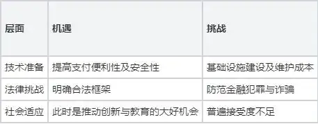 消费者隐私权的重要性_数字货币与消费者隐私权的斗争_谁才是隐私币之王