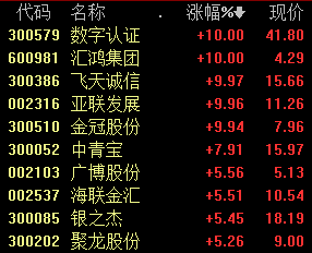 今日区块链板块涨停潮，央行回应数字货币无时间表
