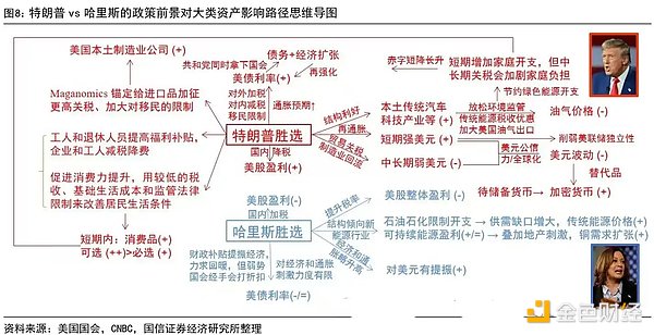 特朗普比特币_比特币因特朗普当选前景达新高_特朗普出手比特币