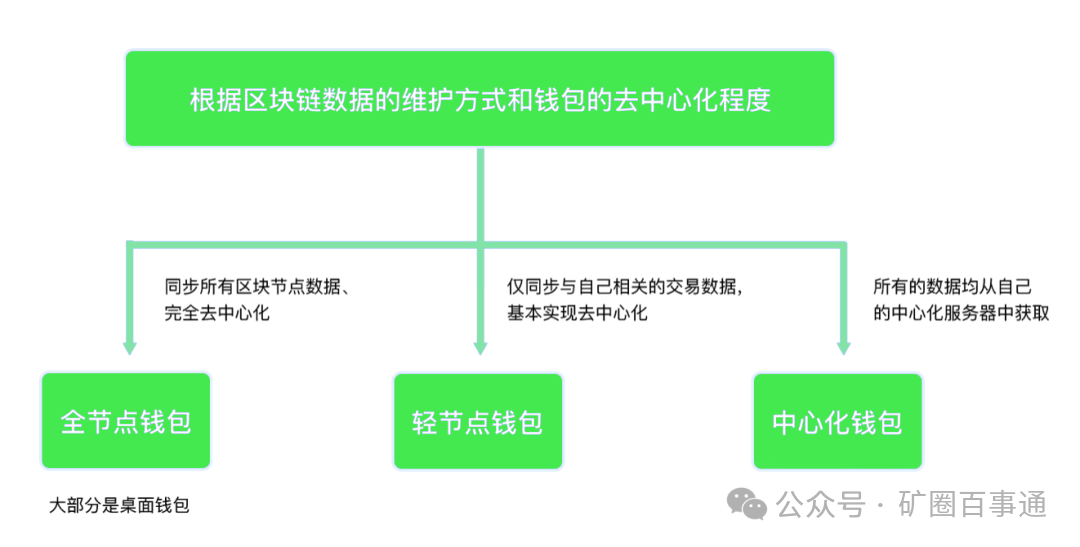钱包官方网站_如何通过tp钱包app安卓版官网下载管理交易记录与资产数据？_钱包app是干什么用的
