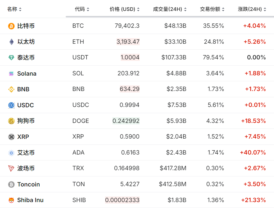 特朗普出手比特币_比特币因特朗普当选前景达新高_特朗普拜登比特币最新