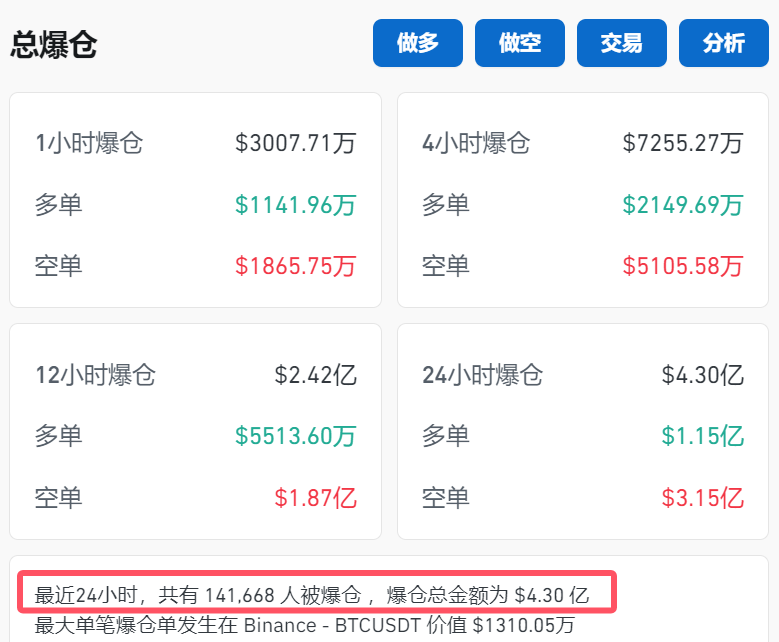 特朗普拜登比特币最新_特朗普出手比特币_比特币因特朗普当选前景达新高