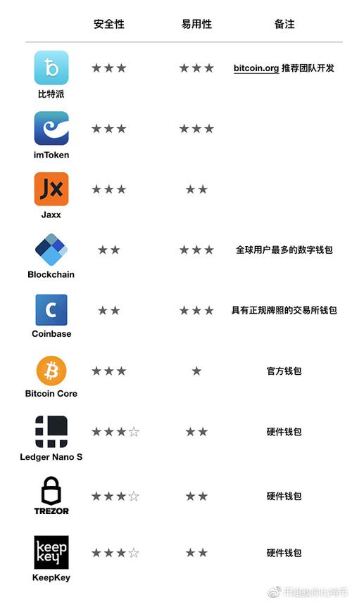 数字货币投资：TP钱包官网下载及投资策略全解析