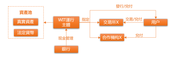 USDT在数字资产交易中的重要性_数字资产交易是什么意思_数字资产常见形态