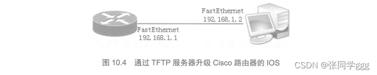 IOS的备份、恢复和升级：TFTP与FTP方式的介绍及局限