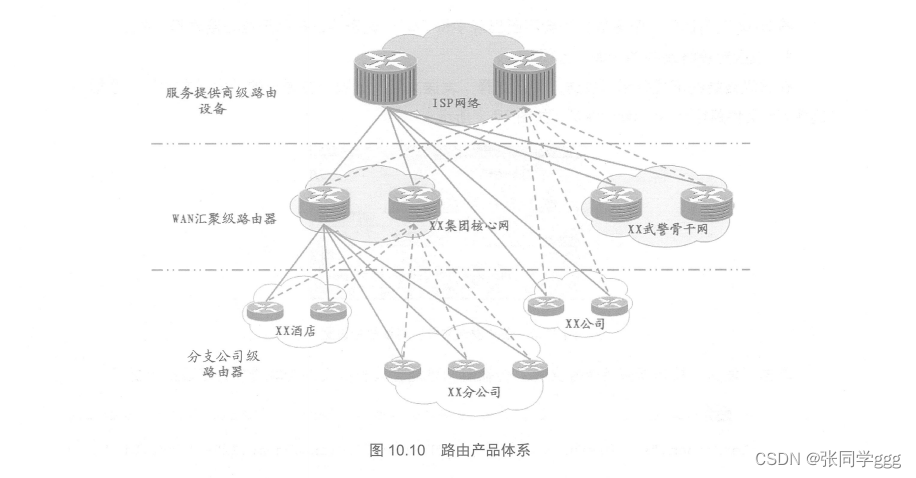 路由器的备份文件用什么打开_使用TP-Link路由器进行文件备份的好处_备份路由算法