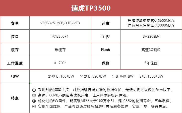 金泰克nvme固态硬盘怎么样_金泰克的内存和硬盘怎么样_NVMe存储选择：金泰克TP3500 SE 1TB的性能分析