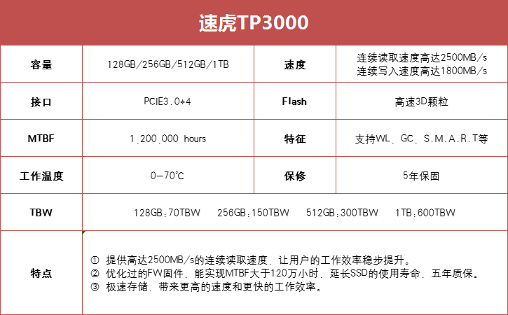 金泰克nvme固态硬盘怎么样_金泰克的内存和硬盘怎么样_NVMe存储选择：金泰克TP3500 SE 1TB的性能分析