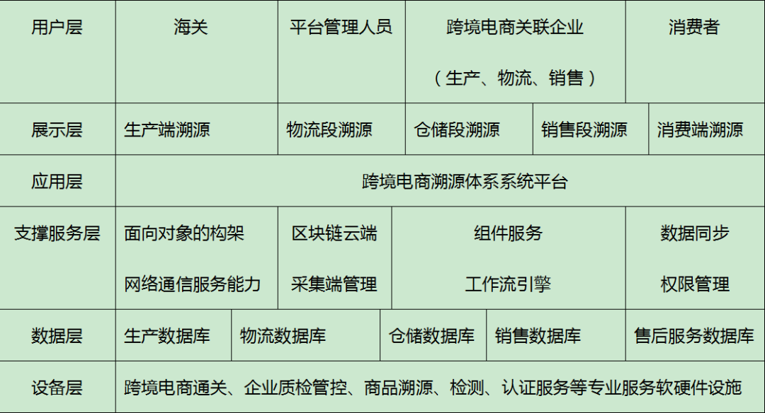 区块链虚拟世界信用的守护之恋_如何通过区块链技术提升透明度与信任度：虚拟货币项目中的应用实例_虚拟币应用链lsk