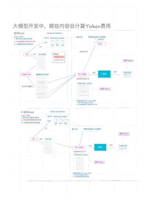 TokenPocket钱包：多样化投资教学资源助力构建知识架构