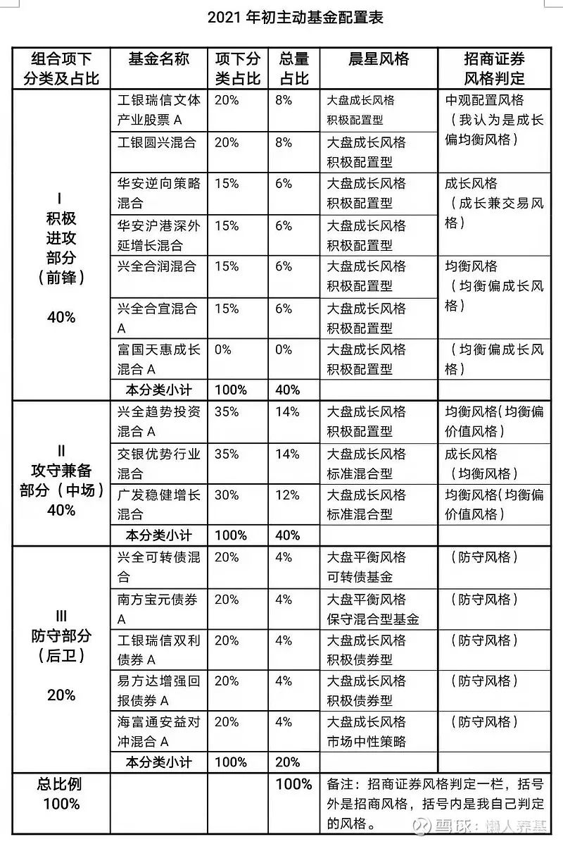 数字资产投资组合的构建策略：实现高风险市场中的稳定增长_稳健的资产组合策略_投资策略稳健