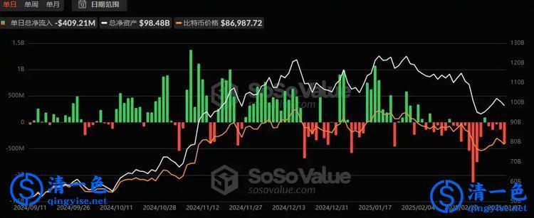 比特币再次下探8万美元，底部在哪？