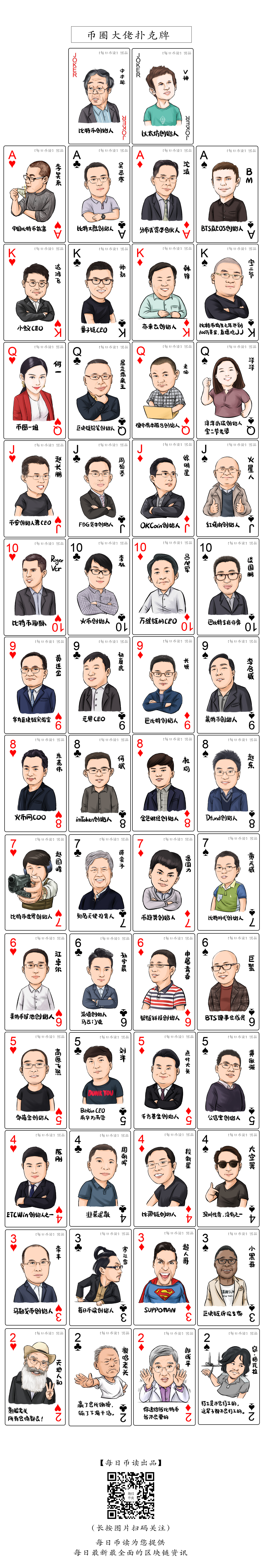 区块链红火引关注，每日币读推出区块链著名人物原型漫画扑克牌