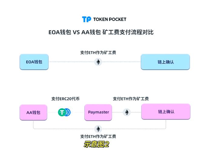 数字资产管理关键：访问TP官网下载激活最新版，确保正版安全